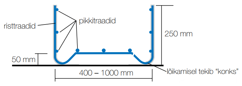 Vormest taldmikuraketise ristlõige